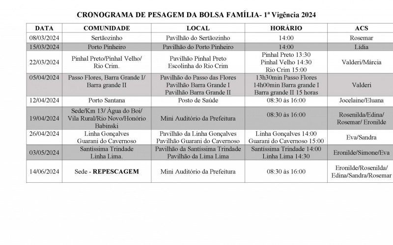 CRONOGRAMA DE PESAGEM DA BOLSA FAMÍLIA- 1ª Vigência 2024